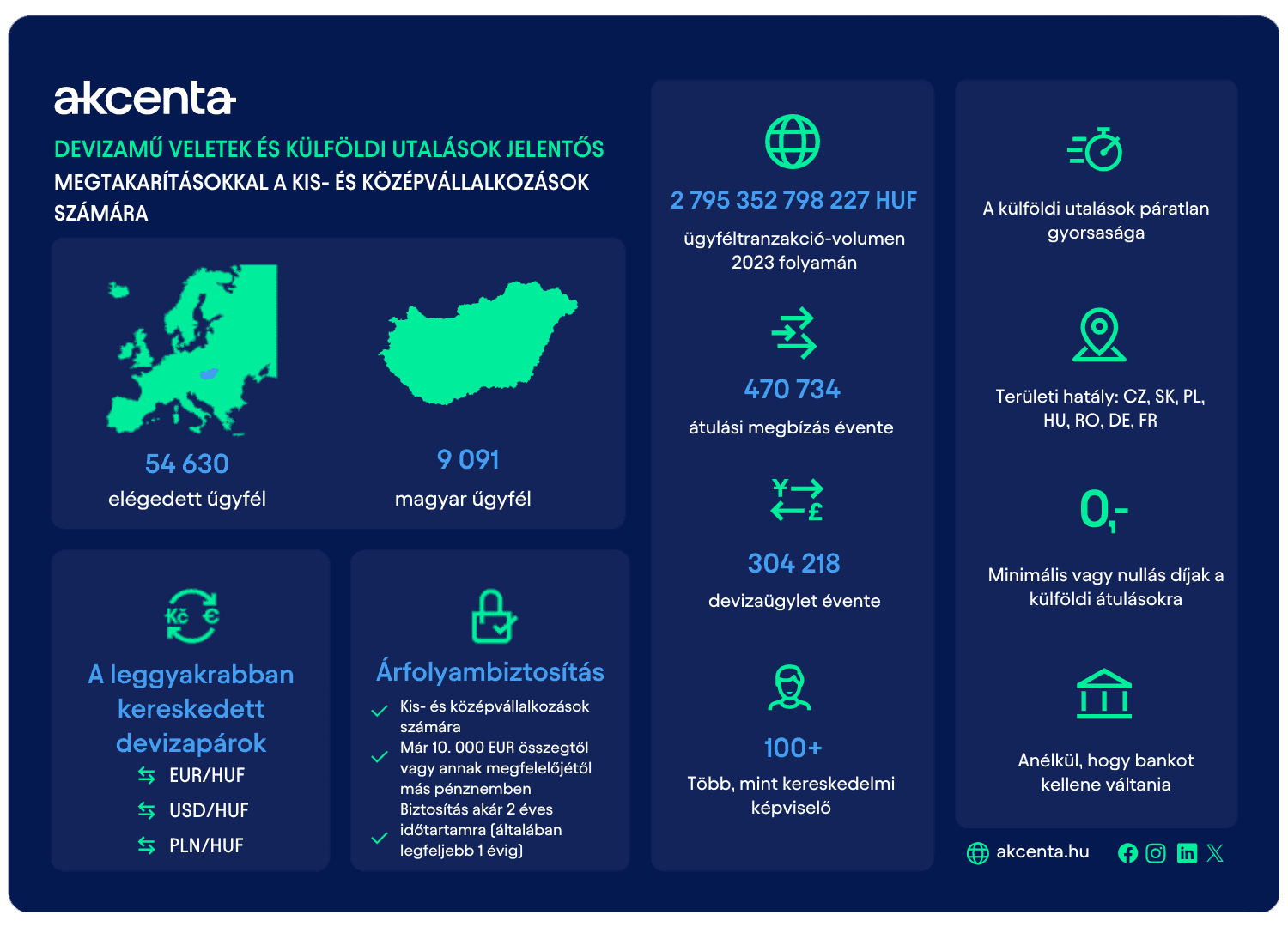 infographics